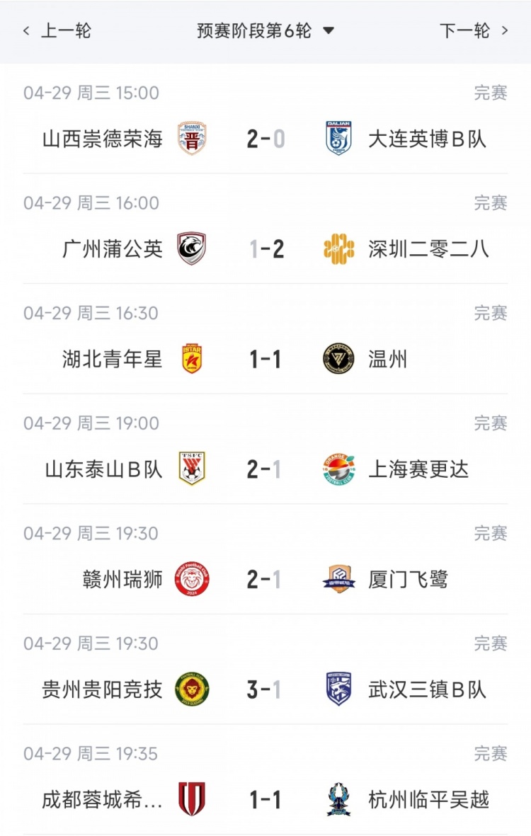 会官方网站-中乙综述：泰山B队5连胜暂列北区榜首，广州蒲公英4连胜遭终结